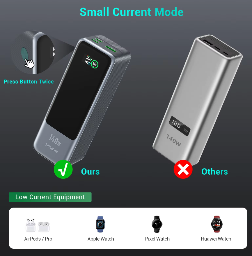 140W Power Bank 24,000mAh 2-poorts quickcharge