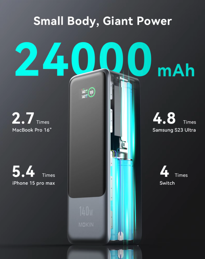 140W Power Bank 24,000mAh 2-poorts quickcharge